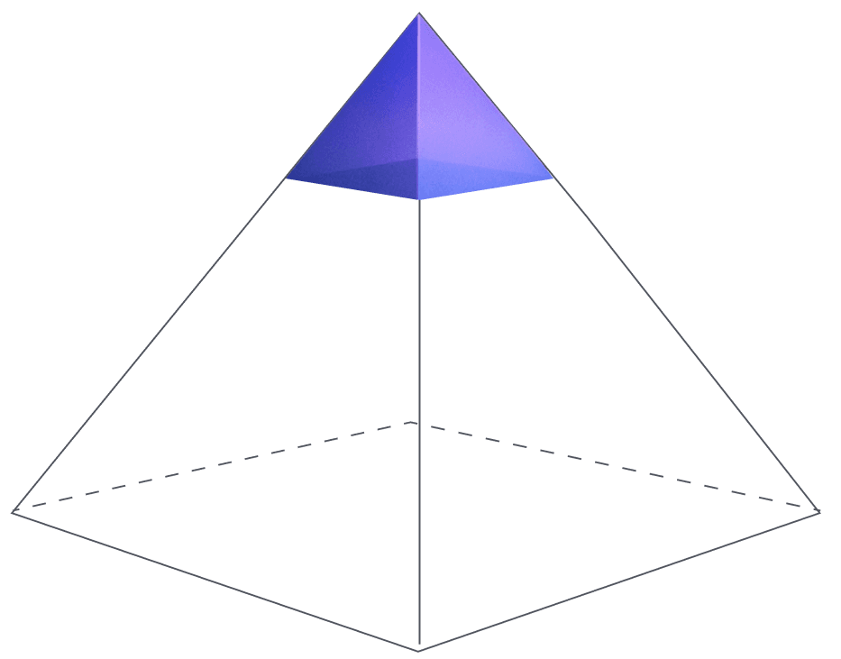 Pyramid with a solid purple top fifth over a wireframe base